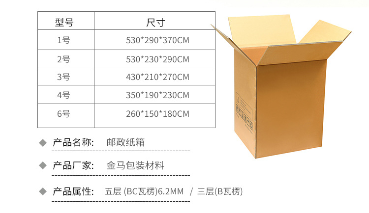 產(chǎn)品